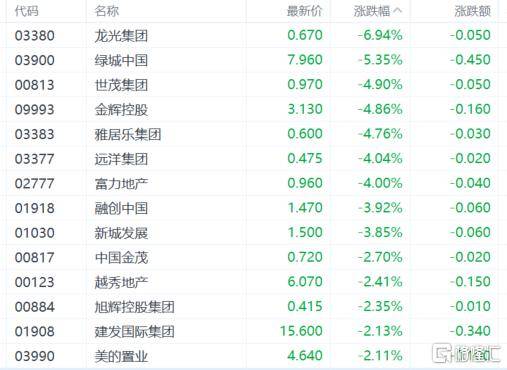 港股收评：恒指跌0.1%，舜宇光学科技领涨苹果概念股，有色金属大跌  第11张