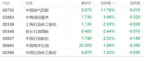 港股收评：恒指跌0.1%，舜宇光学科技领涨苹果概念股，有色金属大跌  第13张