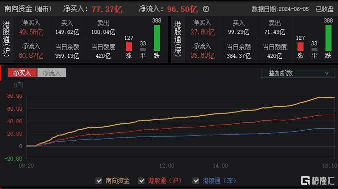 港股收评：恒指跌0.1%，舜宇光学科技领涨苹果概念股，有色金属大跌  第14张