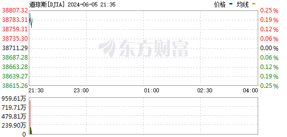 美股三大指数集体高开