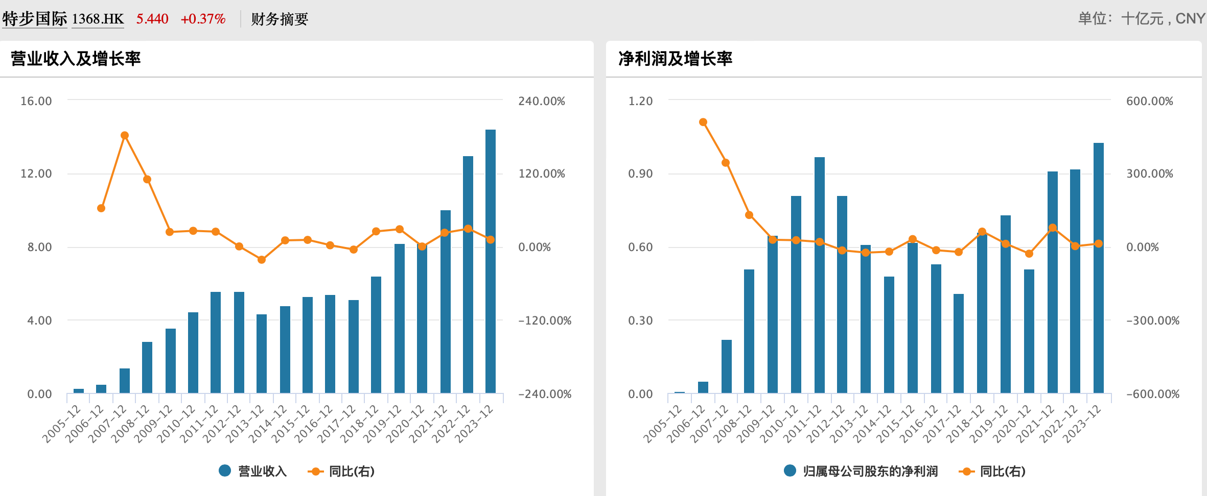 金华新闻网:王中王一码一肖一特一中-七匹狼公子迎娶特步千金，为何闽商热衷“强强联手”？  第2张