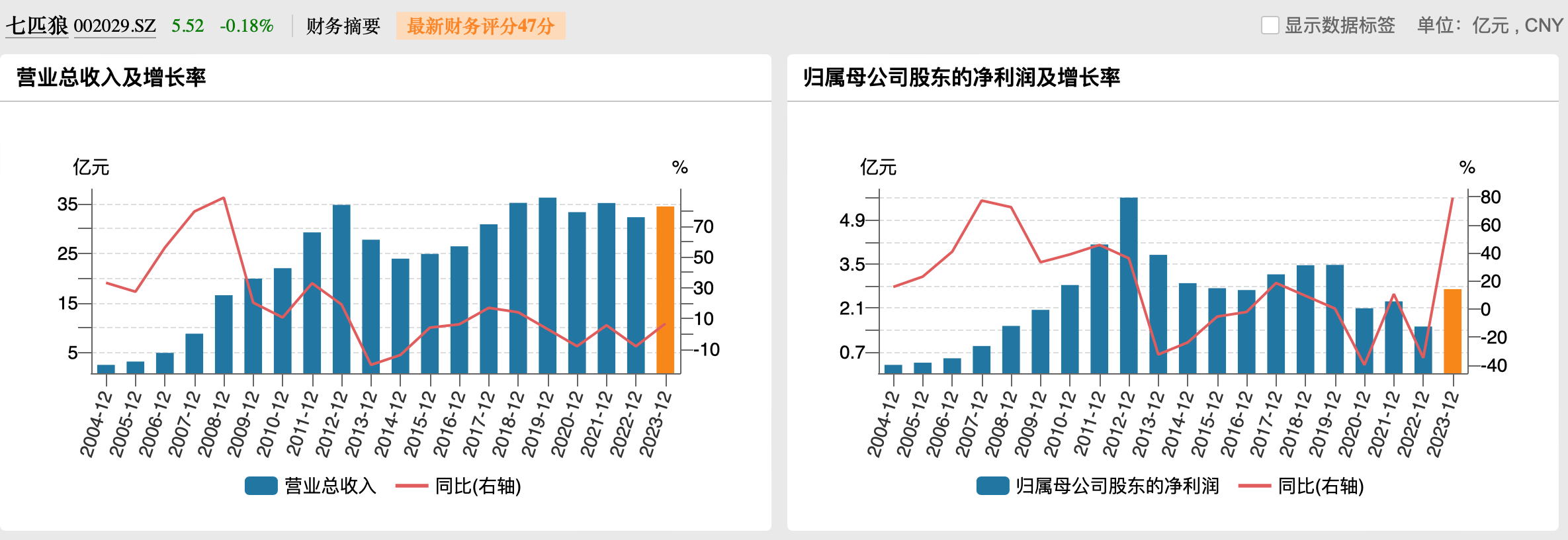 金华新闻网:王中王一码一肖一特一中-七匹狼公子迎娶特步千金，为何闽商热衷“强强联手”？                