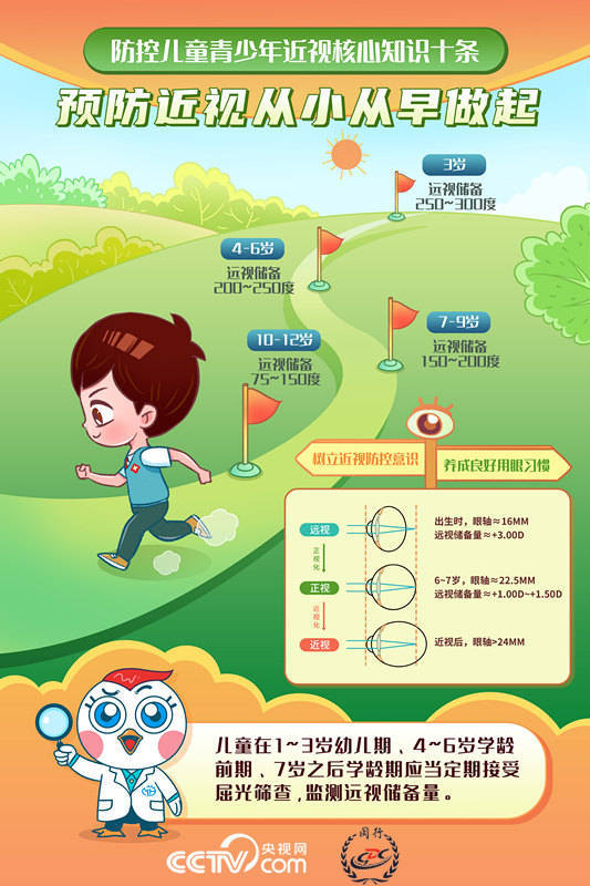 干货！这10条防控近视知识点，@所有家长速速收藏！  第1张