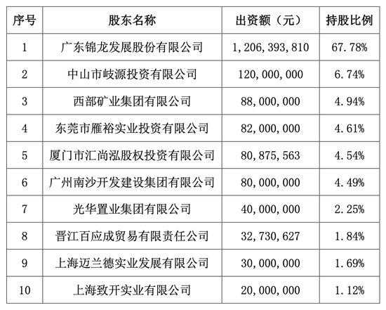 金融圈突发！刚宣布：重要牌照“清仓”卖！  第2张