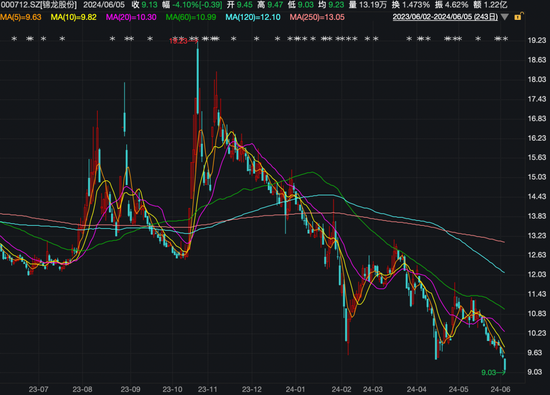 金融圈突发！刚宣布：重要牌照“清仓”卖！  第3张