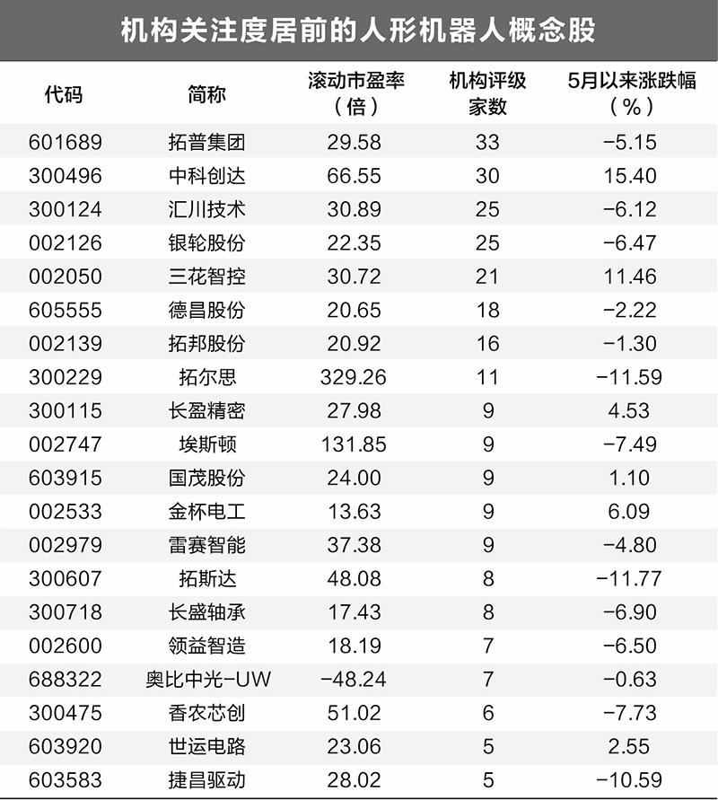 人形机器人产业落地加速 行业规模将进入爆发期  第2张