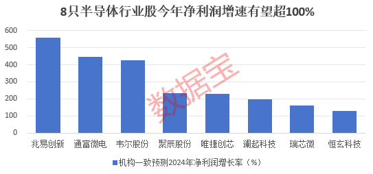 抢先看！2024年业绩有望暴增股出炉，8家公司大手笔回购，这一行业成亮点