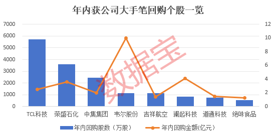 抢先看！2024年业绩有望暴增股出炉，8家公司大手笔回购，这一行业成亮点