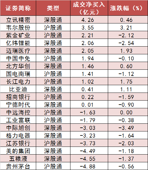 两市主力资金净流出196亿元 国防军工行业实现净流入  第6张