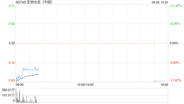 亚洲水泥(中国)公布将于今日上午复牌  第1张