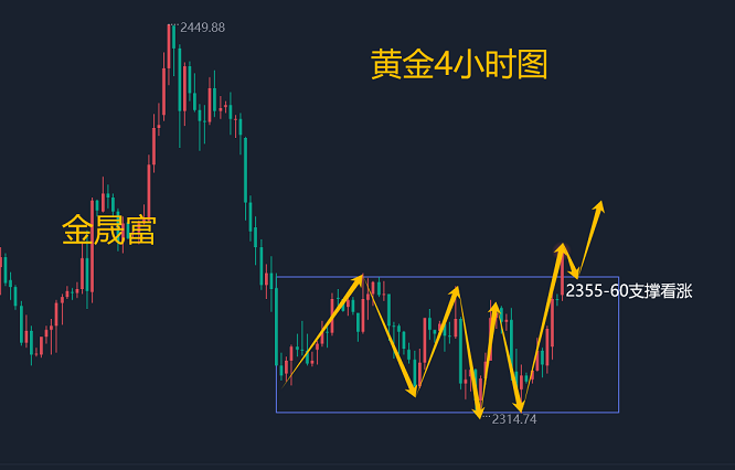 金晟富：6.6黄金破位大涨多头起航！日内黄金行情分析策略  第1张