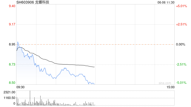 罚没2600万元！贝特瑞董事长涉嫌内幕交易龙蟠科技股票，见顶前抛售