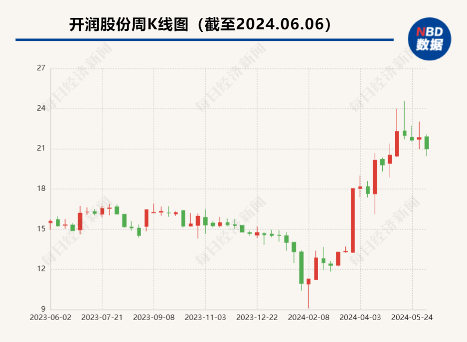 开润股份拟2亿元增持上海嘉乐 后者为优衣库核心供应商之一  第1张