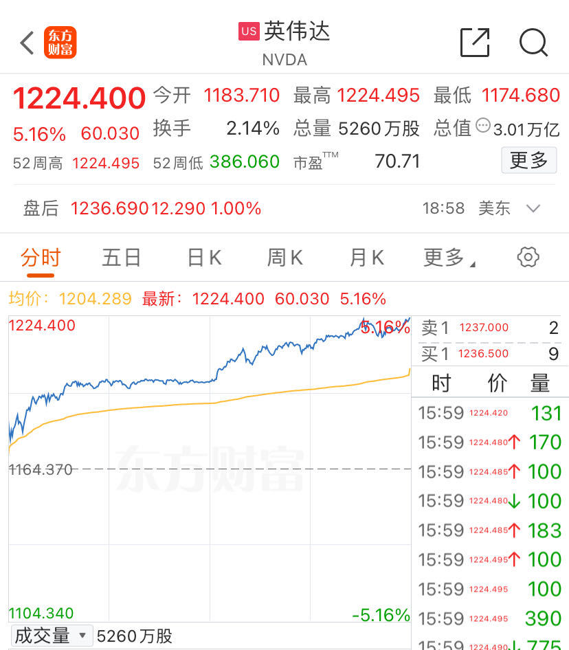 富士康与英伟达将联合建立计算中心！市值超5100亿工业富联涨停