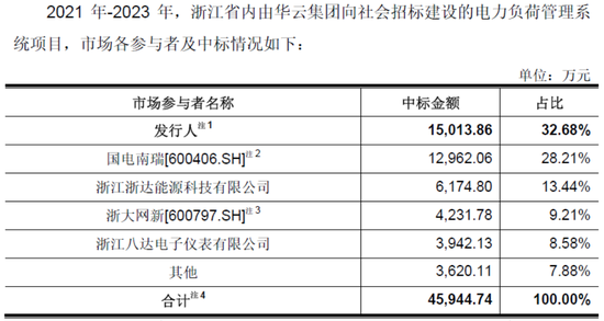 佳和电气拟终止北交所IPO：市场份额极低，核心业务七成靠外购  第3张