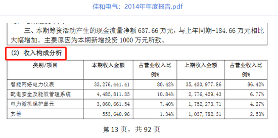 佳和电气拟终止北交所IPO：市场份额极低，核心业务七成靠外购  第6张