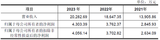 佳和电气拟终止北交所IPO：市场份额极低，核心业务七成靠外购  第9张