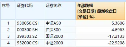 热度飙升！工业富联喜提量价“双冠王”，电子ETF(515260)盘中涨超1.6%！弱市“秀肌肉”，这两类资产最抗跌  第8张