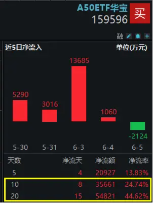 热度飙升！工业富联喜提量价“双冠王”，电子ETF(515260)盘中涨超1.6%！弱市“秀肌肉”，这两类资产最抗跌  第9张