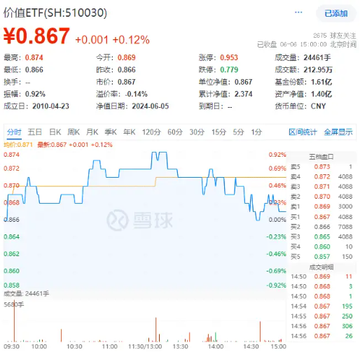 热度飙升！工业富联喜提量价“双冠王”，电子ETF(515260)盘中涨超1.6%！弱市“秀肌肉”，这两类资产最抗跌  第11张