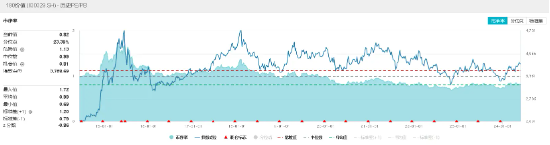 热度飙升！工业富联喜提量价“双冠王”，电子ETF(515260)盘中涨超1.6%！弱市“秀肌肉”，这两类资产最抗跌  第13张