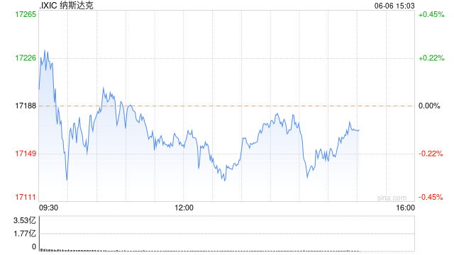 尾盘：三大股指基本持平 市场静候非农报告  第1张