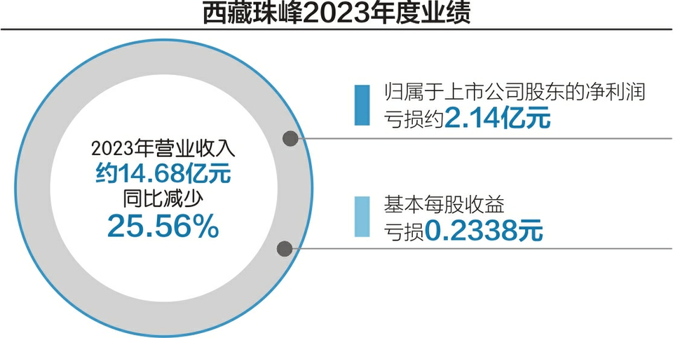 西藏珠峰信披和内控问题缠身 三位独董“看不下去”发《督促函》  第1张