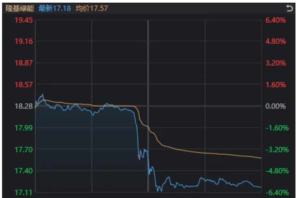 仅500余股收涨，149家跌停！A股新风向：市值越大的越“香”？  第7张