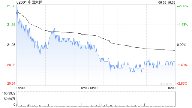 中国太保将于7月12日派发末期股息每股1.02元  第1张