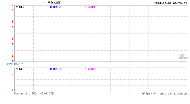 卓创资讯：二次育肥猪源或在中下旬出栏增加 6月猪价或高位后小幅下滑