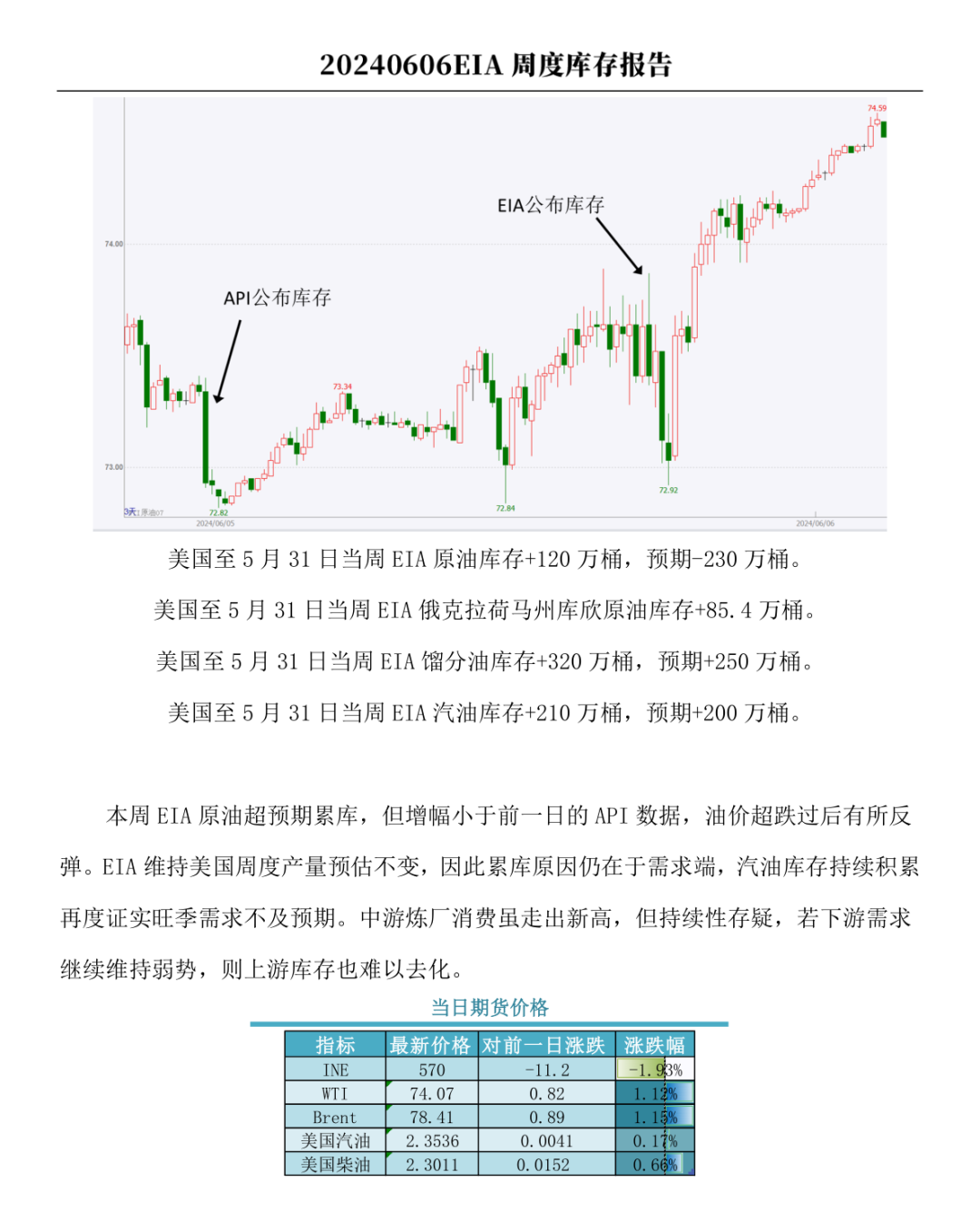 【市场聚焦】原油：EIA周度库存报告