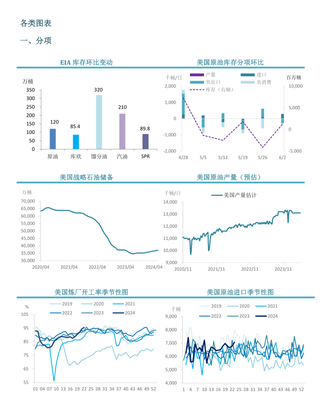 【市场聚焦】原油：EIA周度库存报告