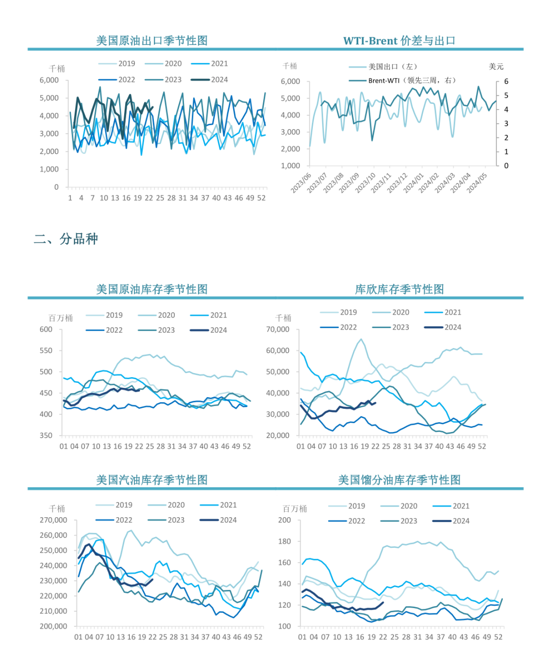 【市场聚焦】原油：EIA周度库存报告