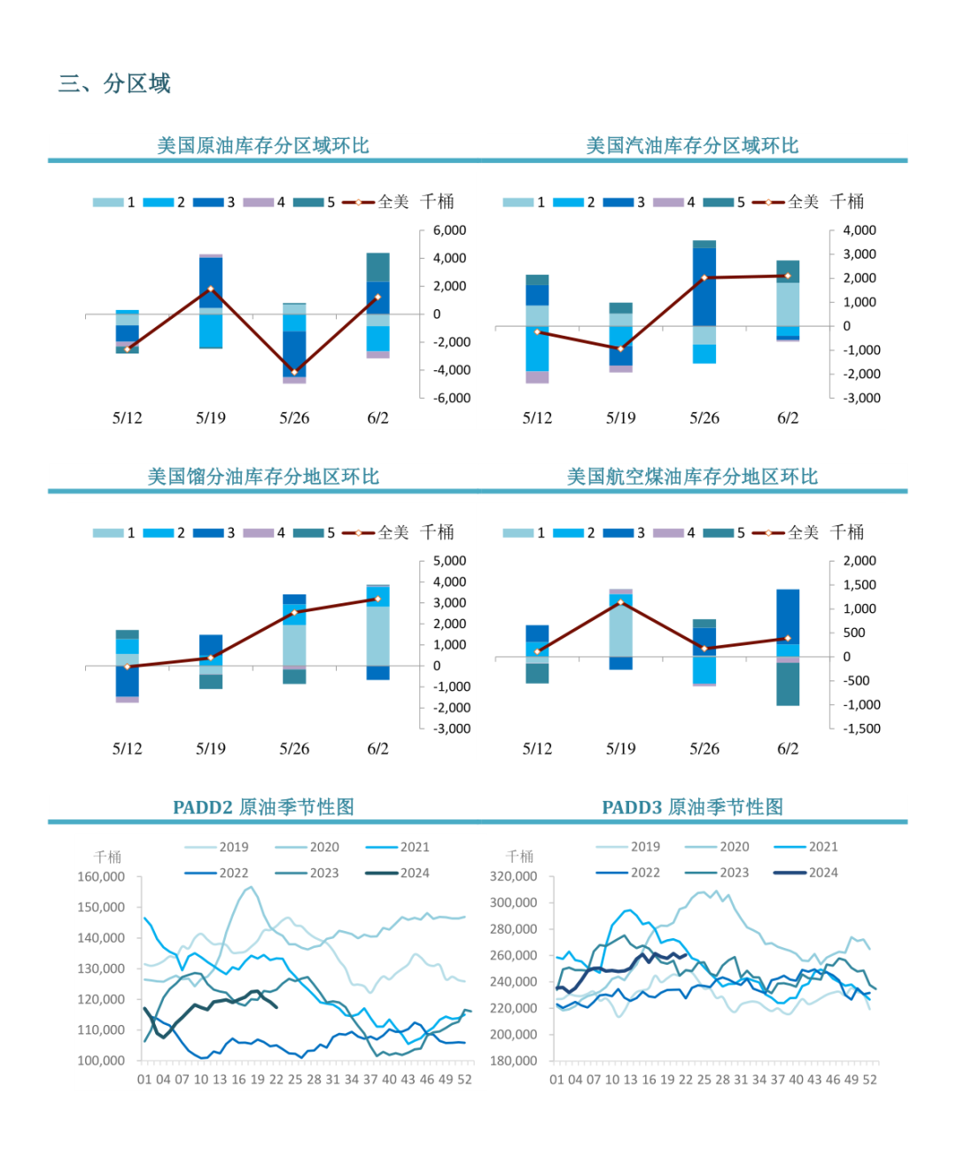 【市场聚焦】原油：EIA周度库存报告