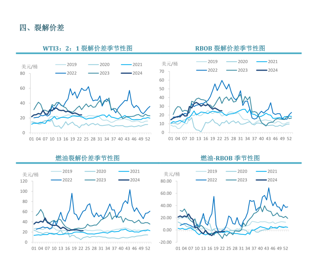 【市场聚焦】原油：EIA周度库存报告  第8张