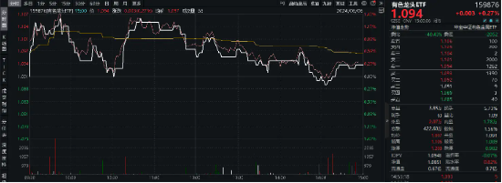 美联储降息希望重燃，降碳方案推进铝业供给侧改革，紫金矿业逆市大涨逾3%，有色龙头ETF（159876）顽强收红  第2张