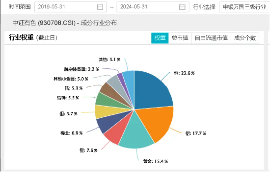 美联储降息希望重燃，降碳方案推进铝业供给侧改革，紫金矿业逆市大涨逾3%，有色龙头ETF（159876）顽强收红  第3张