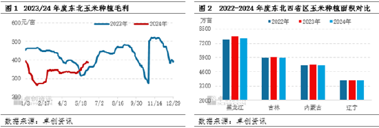 东北春播调研：新季玉米种植面积减少 或支撑后市价格  第3张