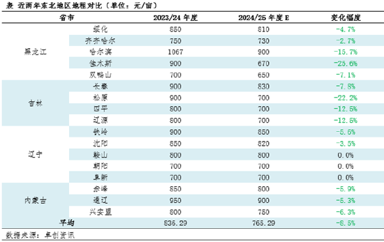 东北春播调研：新季玉米种植面积减少 或支撑后市价格