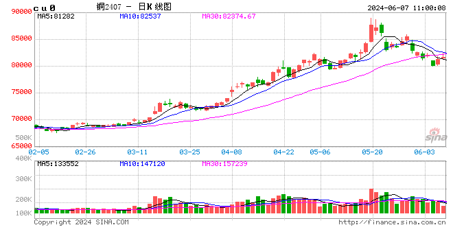 光大期货：6月7日有色金属日报  第2张