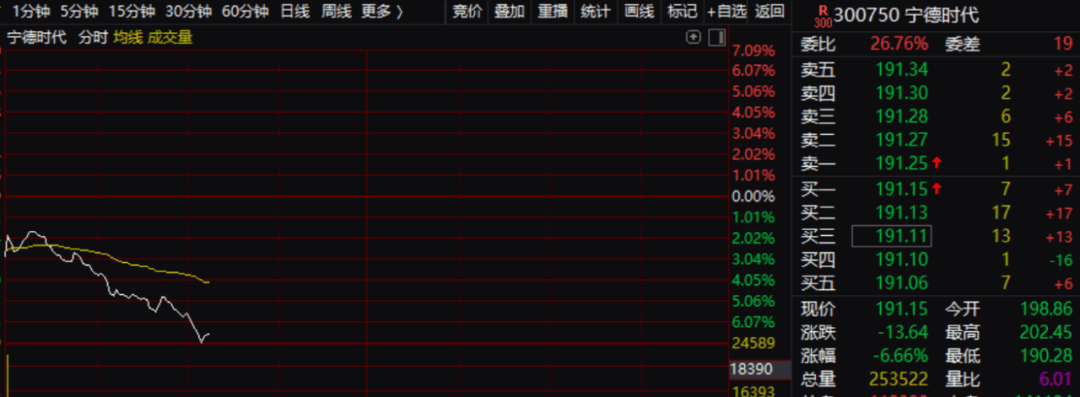 宁德时代，突发！  第1张