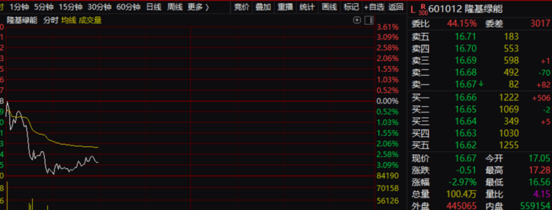 宁德时代，突发！  第2张