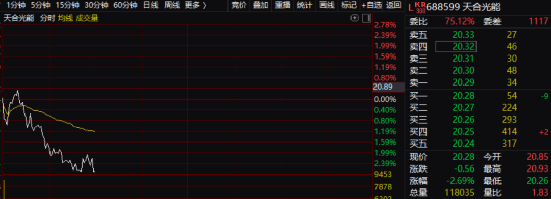 宁德时代，突发！  第3张