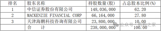 华夏基金或再被外资抄底！股东降价15%贱卖，中信证券为何屡次冷眼旁观？