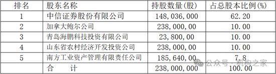 华夏基金或再被外资抄底！股东降价15%贱卖，中信证券为何屡次冷眼旁观？