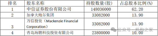 华夏基金或再被外资抄底！股东降价15%贱卖，中信证券为何屡次冷眼旁观？  第4张