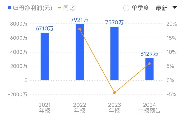 中一签赚超六万！新股利安科技一度涨超500%，罗技单一大客户风险待解