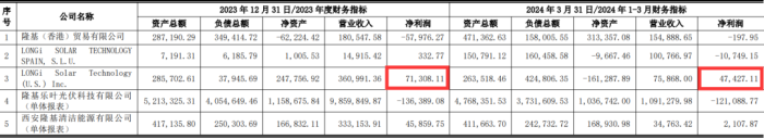 隆基绿能，与一场诡异的光伏闪崩事件