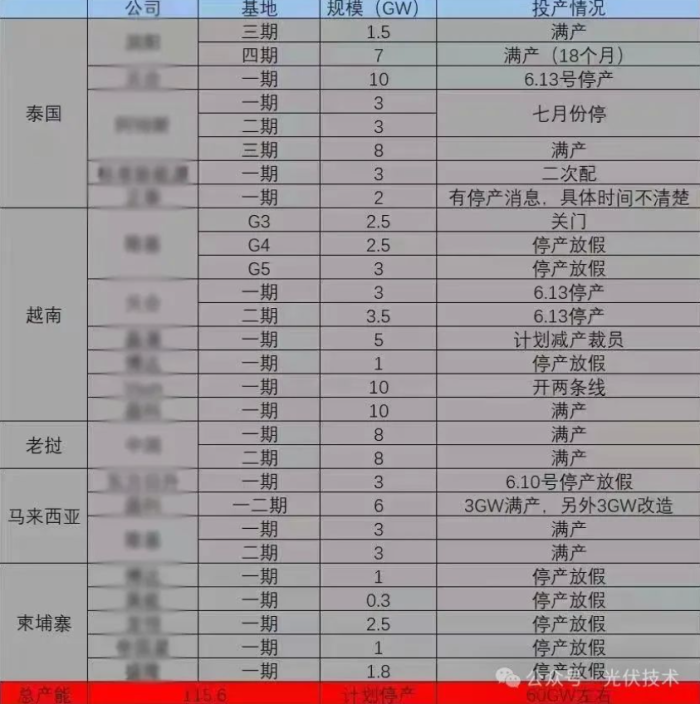 隆基绿能，与一场诡异的光伏闪崩事件  第5张