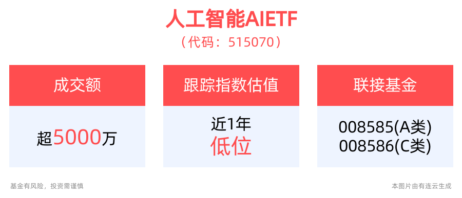 2024世界人工智能大会倒计时29天！把握人工智能AIETF(515070)低位布局机会